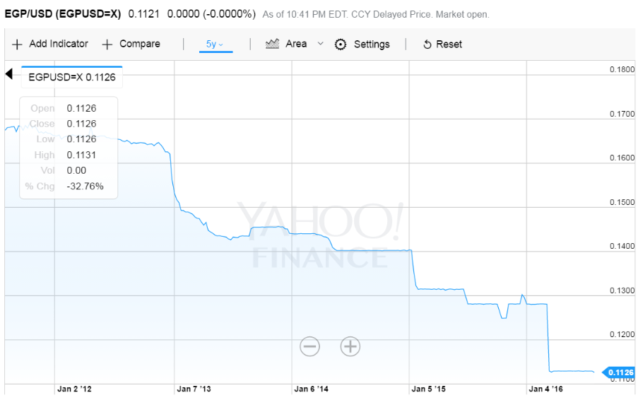 pound falling graph.PNG